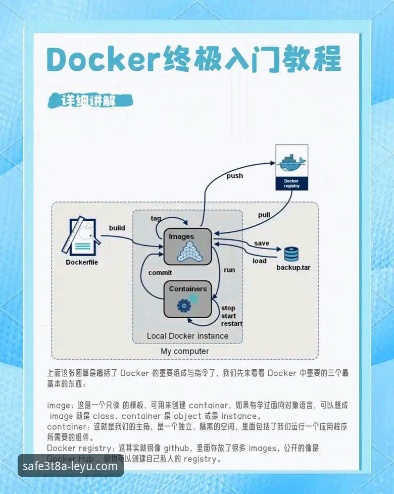 乐鱼安全登录怎么用推荐：从零开始的详细解读与操作指南