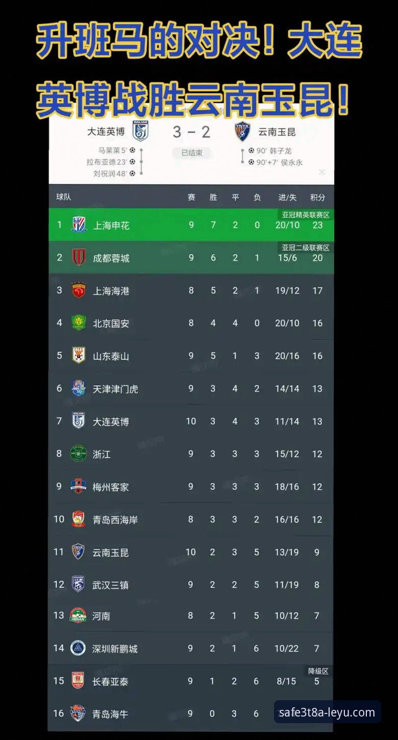 如何通过乐鱼官方平台解读中超第9轮云南玉昆3-3北京国安的经典平局？